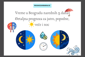 Beograd vremenska prognoza za 5 dana
