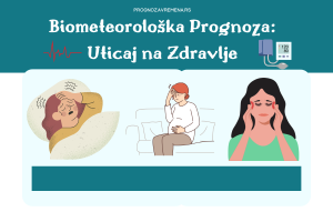 Biometeorološka prognoza RHMZ